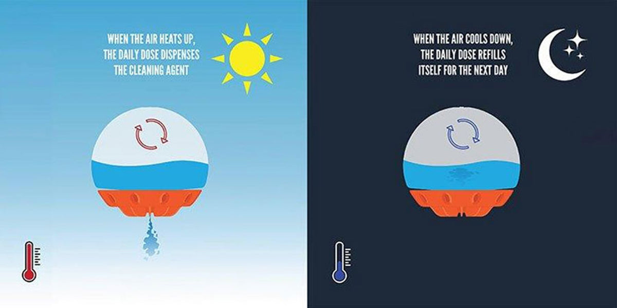 Pure Pack Daily Dose Chemical Dispenser