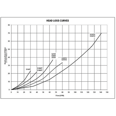 Hayward Pro Sand filter for swimming pools