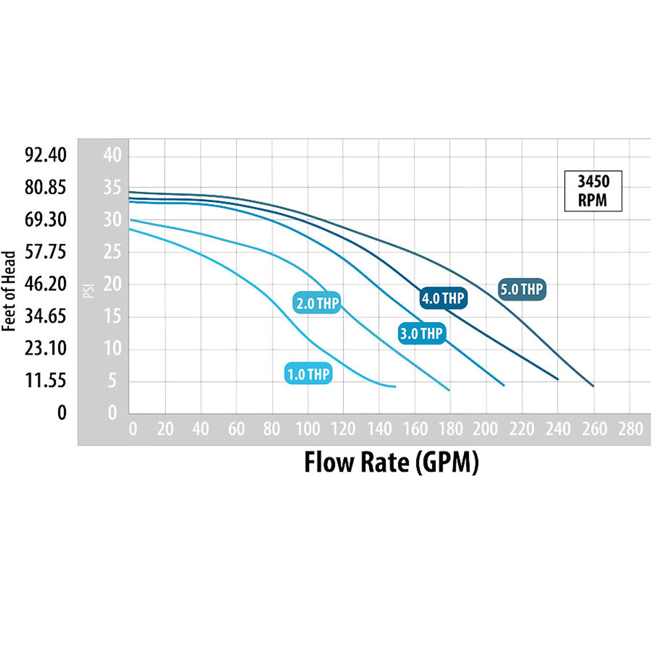 Waterway 2HP hot tub pump