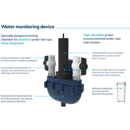 Gecko WaterLab, Spa Chemical Monitoring