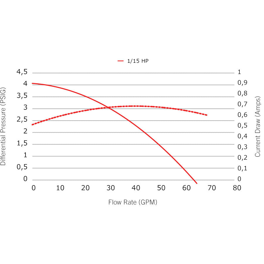 Gecko Circ-Master CMXP - 230V
