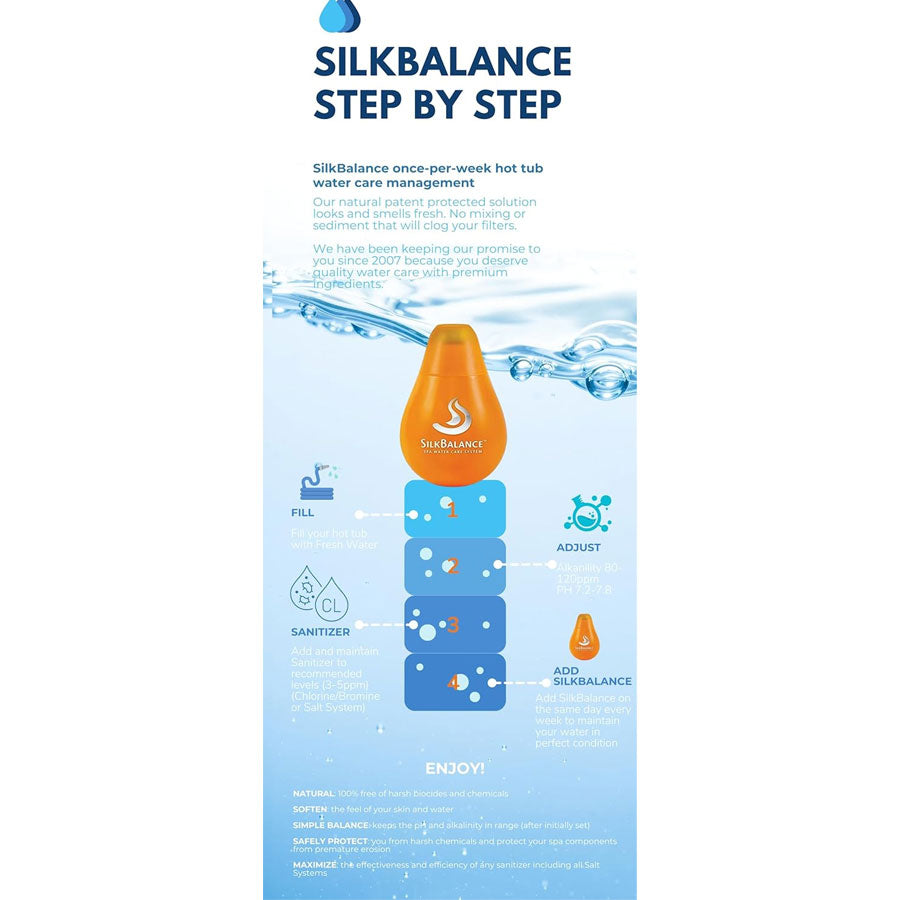 SilkBalance Gems package instructions