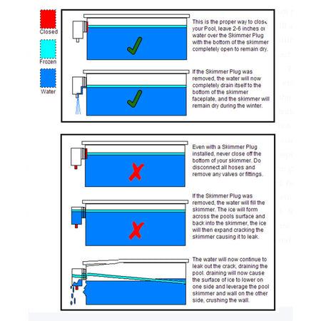 Wide Mouth Pool Skimmer Plug
